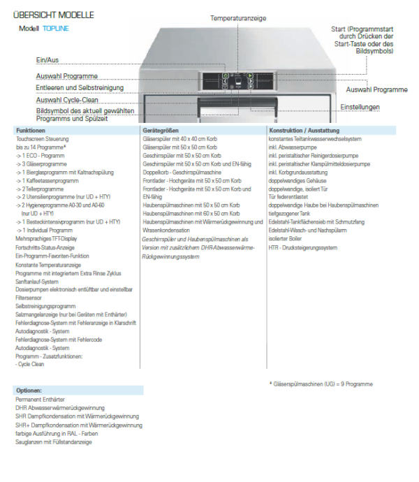 SMEG TOPLINE Gläser-, Geschirrspülmaschinen – Bild 2