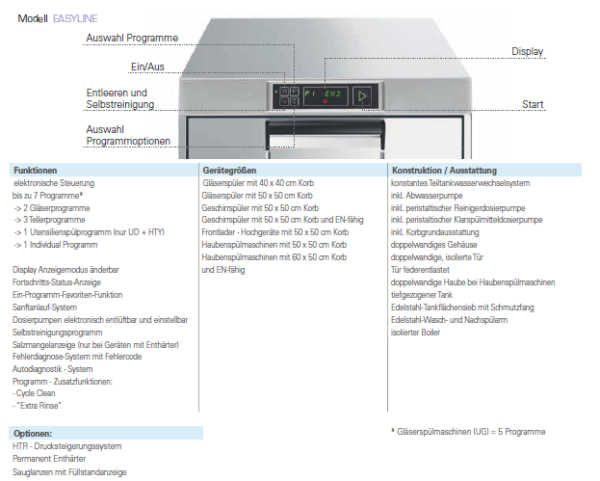 SMEG EASYLINE Gläser-, Geschirrspülmaschinen – Bild 2
