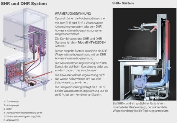 SMEG TOPLINE - EASYLINE Haubenspüler – Bild 4